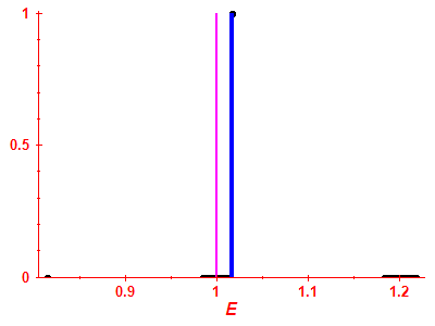 Strength function